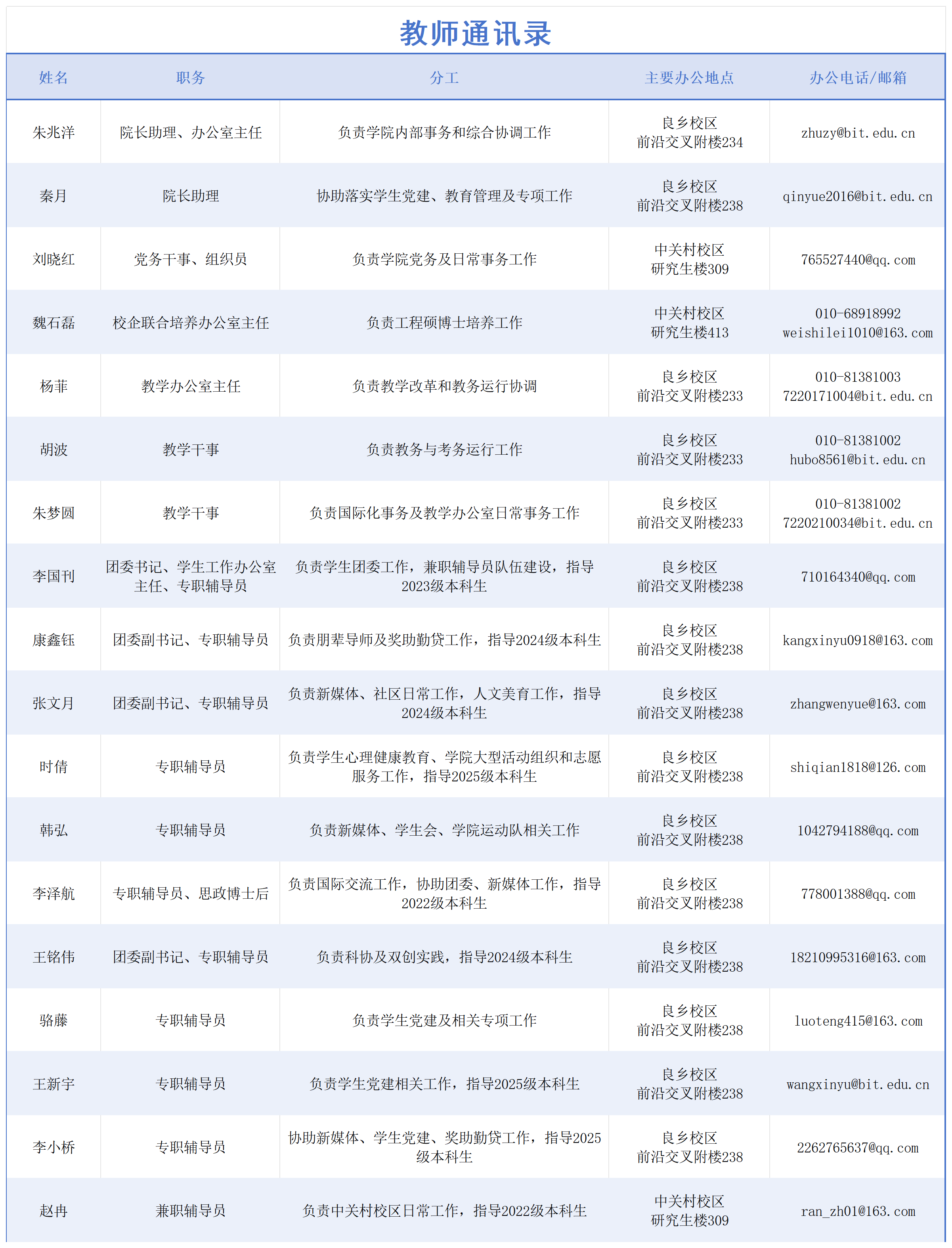 学院分工网站版202603_机构设置 (2).png