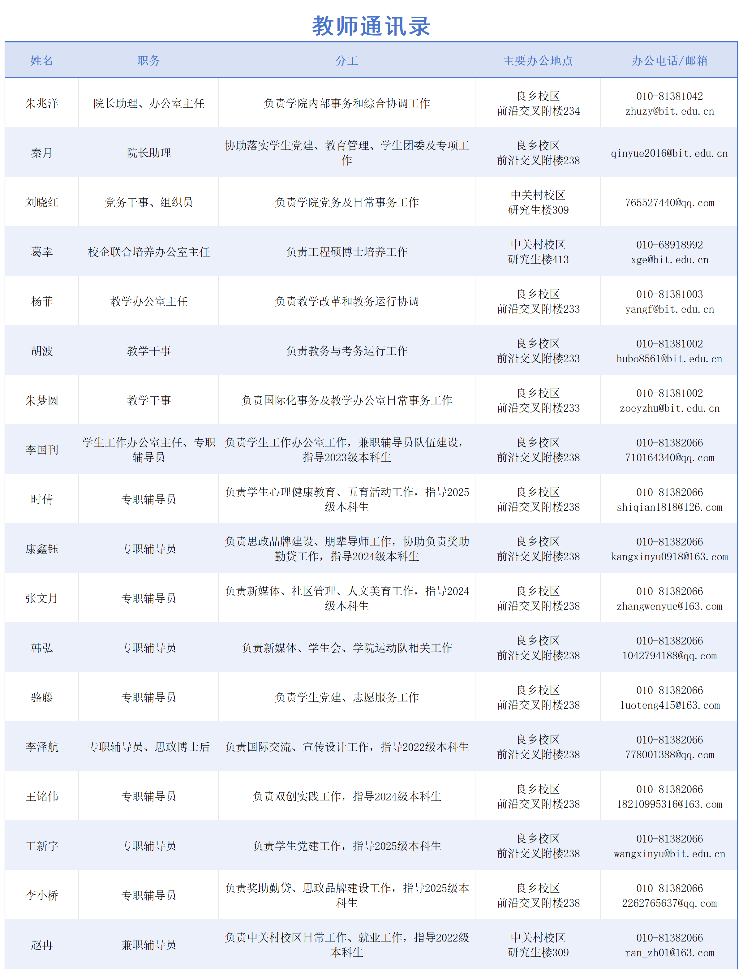 学院分工网站版202608-_机构设置 (2).png
