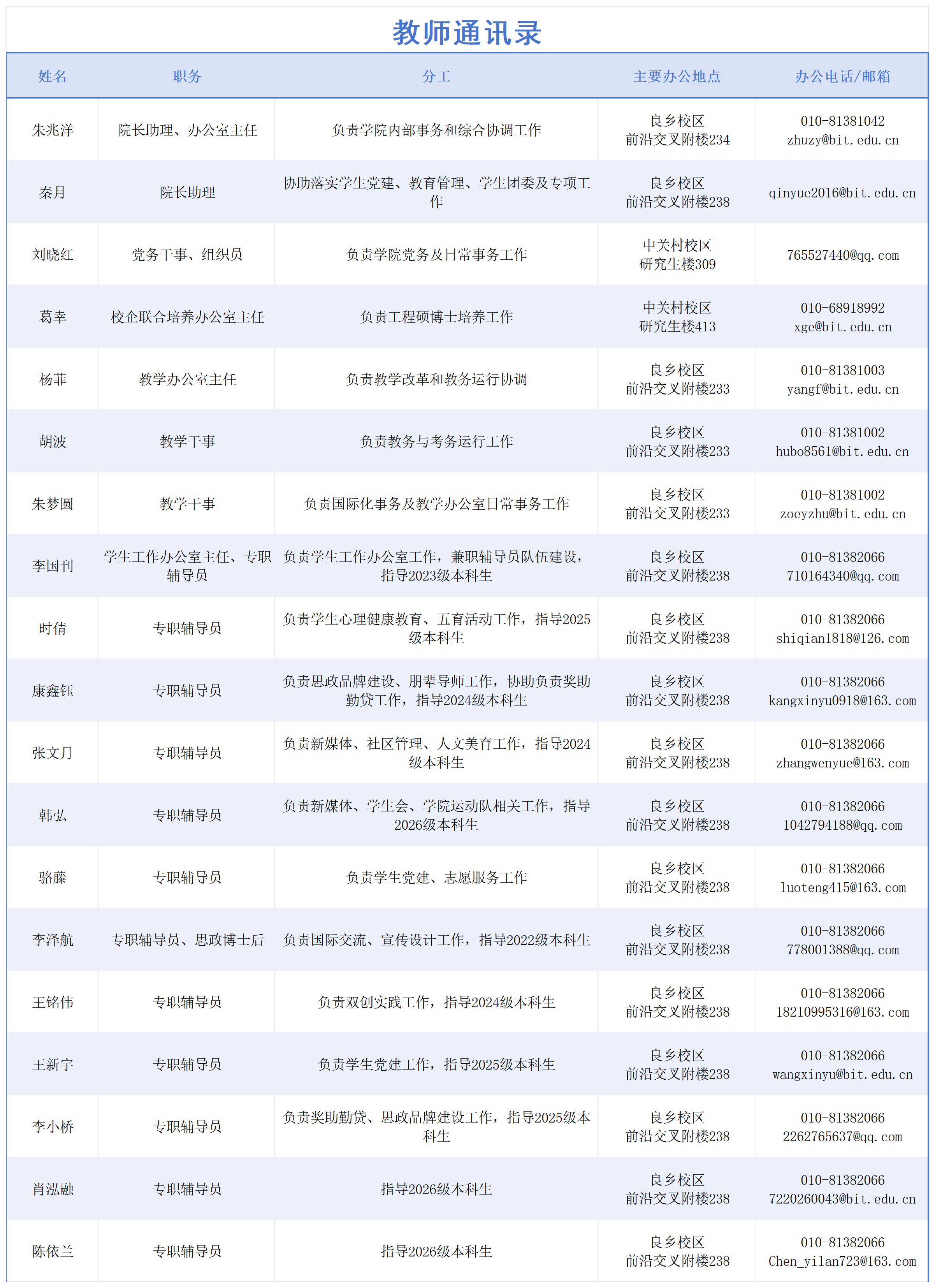 学院分工网站版202608-_机构设置 (2).png